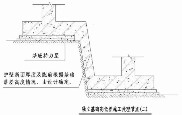 收藏 | 所有的“施工節(jié)點”怎么做？都歸納好了！