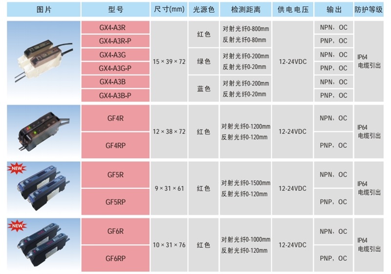 光纖傳感器 臺灣CORON超榮光纖傳感器