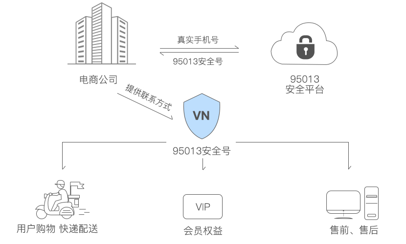 电商平台解决方案 电商平台解决方案