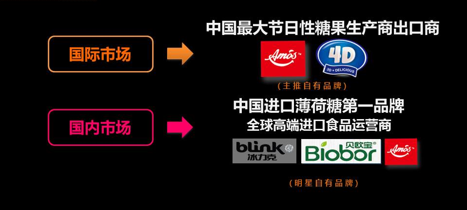 創新引領品牌未來金多多糖果銷往全球