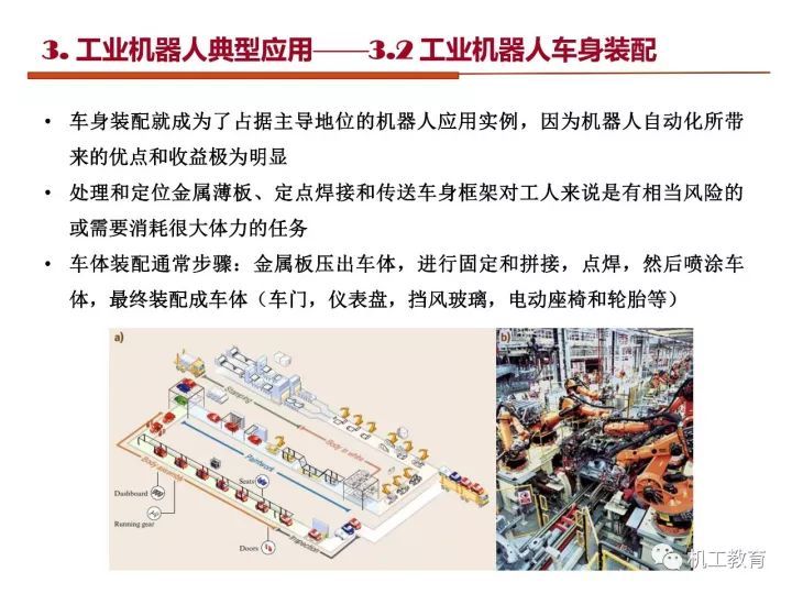 工业机器人技术最新知识大全，都在这100页PPT里了 