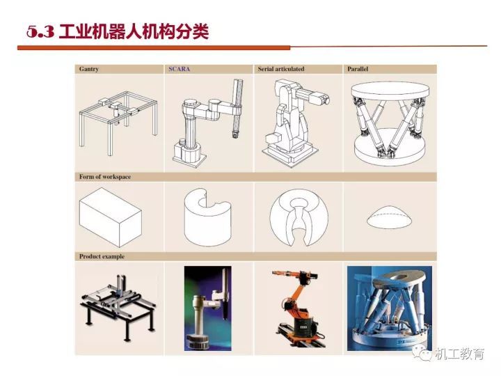 工业机器人技术最新知识大全，都在这100页PPT里了 