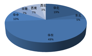 大数据帮你认识物流园区类别