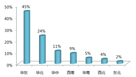 大数据帮你认识物流园区类别