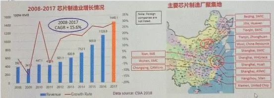 魏少军:全球及中国集成电路市场详细数据 魏少军:全球及中国集成电路市场详细数据