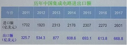 丁文武：中国集成电路产业的投资机遇