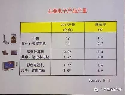 丁文武：中国集成电路产业的投资机遇