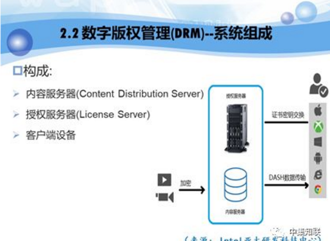 中国工程院院士倪光南出席中国电子信息产业知识产权高峰论坛并发表主题演讲 中国工程院院士倪光南出席中国电子信息产业知识产权高峰论坛并发表主题演讲