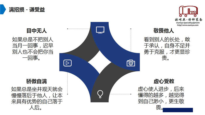 【分享课程】论欧咪亚员工的自我修养