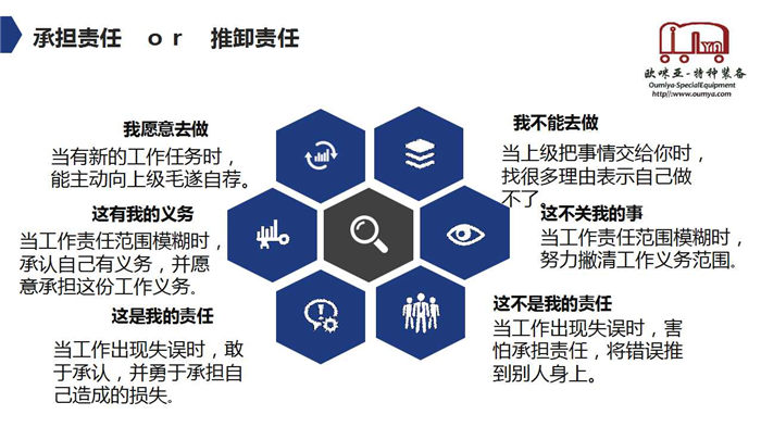 【分享课程】论欧咪亚员工的自我修养