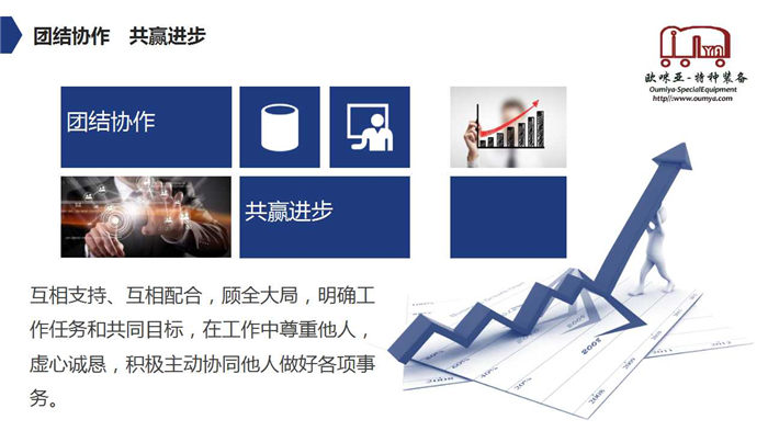 【分享课程】论欧咪亚员工的自我修养