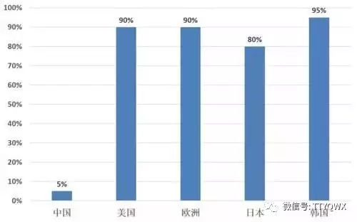 大健康是什么？