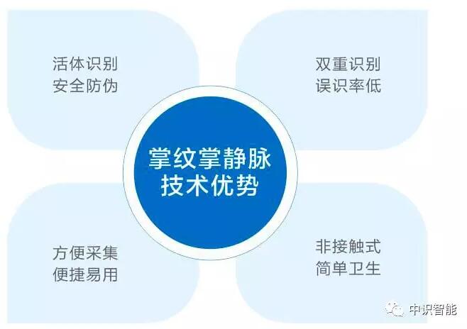 #科技厅优势项目展示#中识活体掌纹识别技术随省科技厅亮相2018重庆高交会 #科技厅优势项目展示#中识活体掌纹识别技术随省科技厅亮相2018重庆高交会