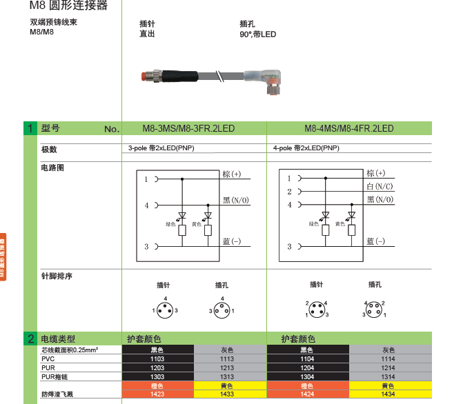 M8 圆形连接器 双端预铸线束-M8-M8 插孔直出插孔直出 插针直出 插孔90°