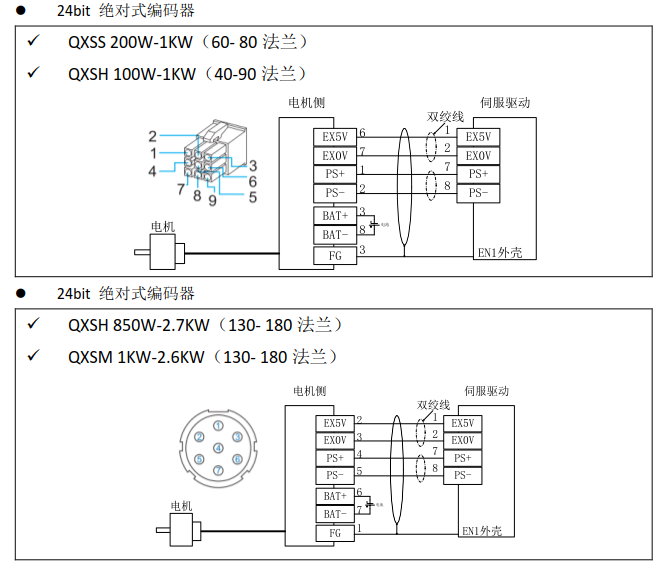 QXE总线型高性能伺服驱动器