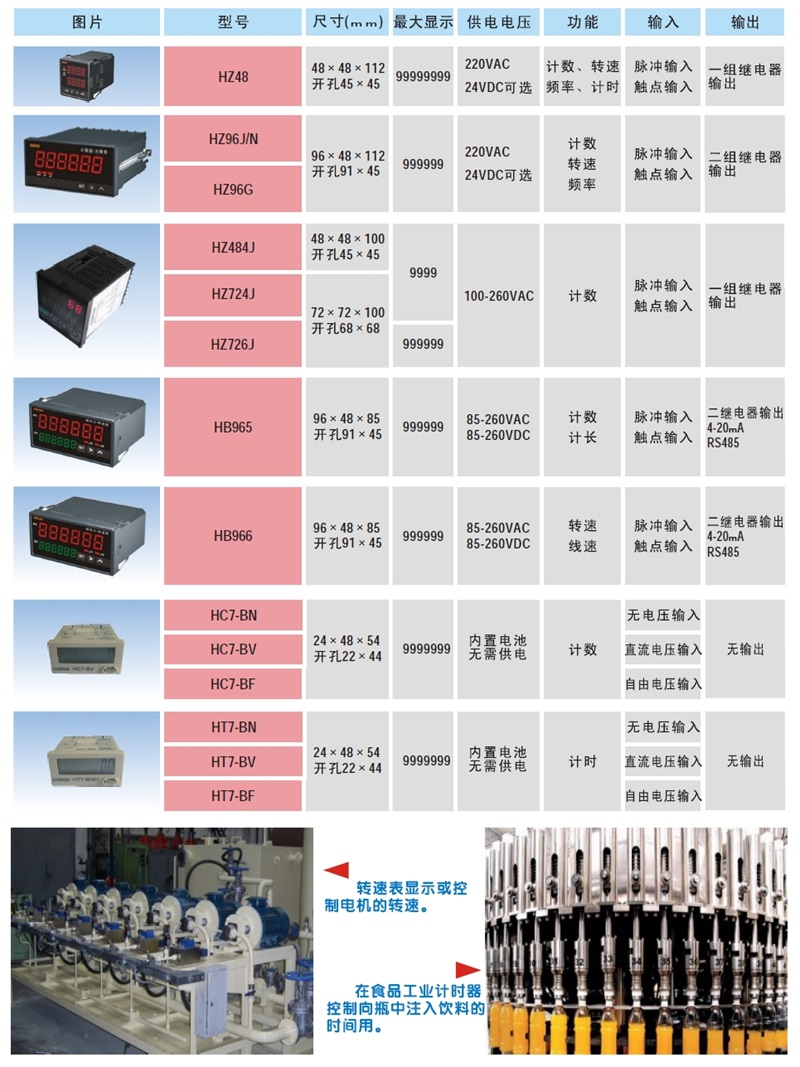 台湾CORON超荣其它产品