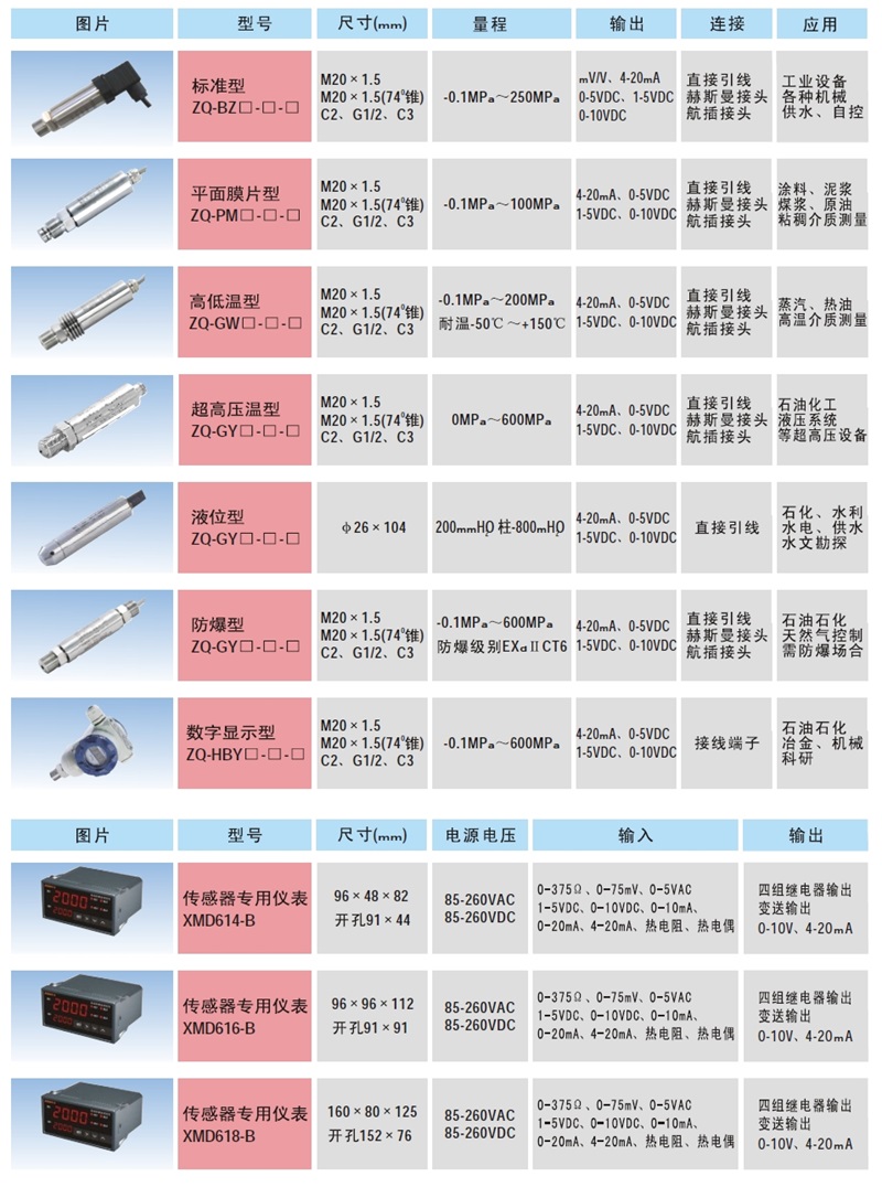 台湾CORON超荣其它产品