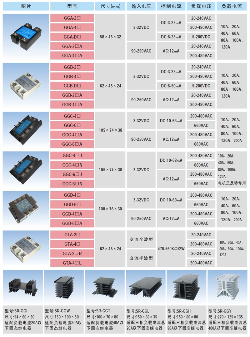 台湾CORON超荣其它产品