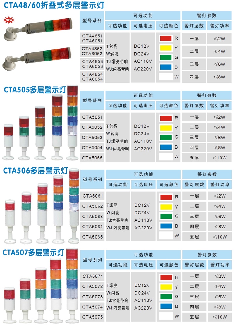 台湾CORON超荣其它产品