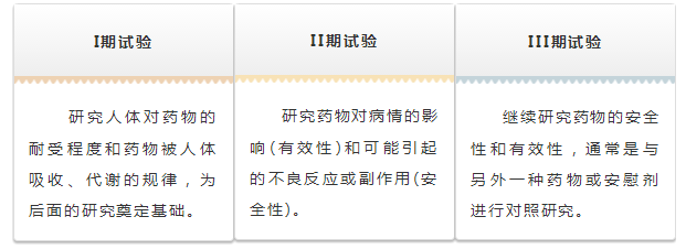 关于参加临床试验，你不得不知的那些事！！！