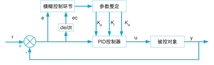 電氣人必須了解的幾個(gè)專業(yè)術(shù)語