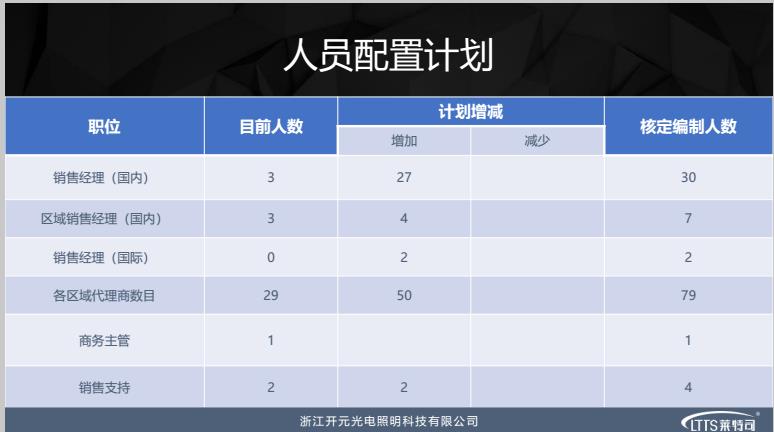 万博足彩app光电半年工作汇报暨上市工作提要 万博足彩app光电半年工作汇报暨上市工作提要