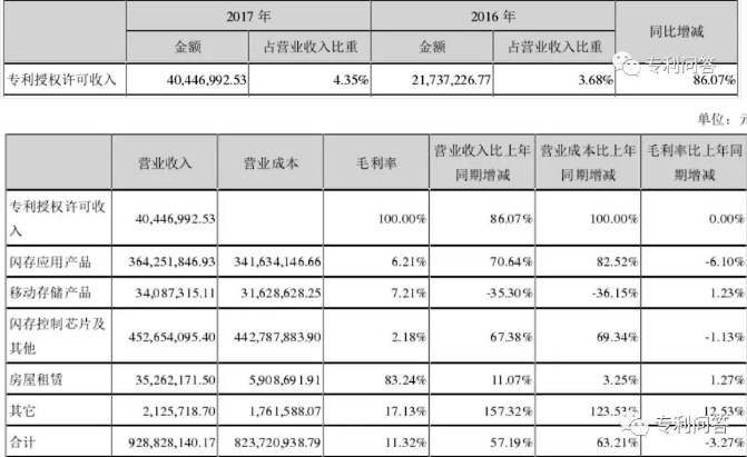 关于朗科的专利运营策略,绝不止索赔1050万那么简单 关于朗科的专利运营策略,绝不止索赔1050万那么简单