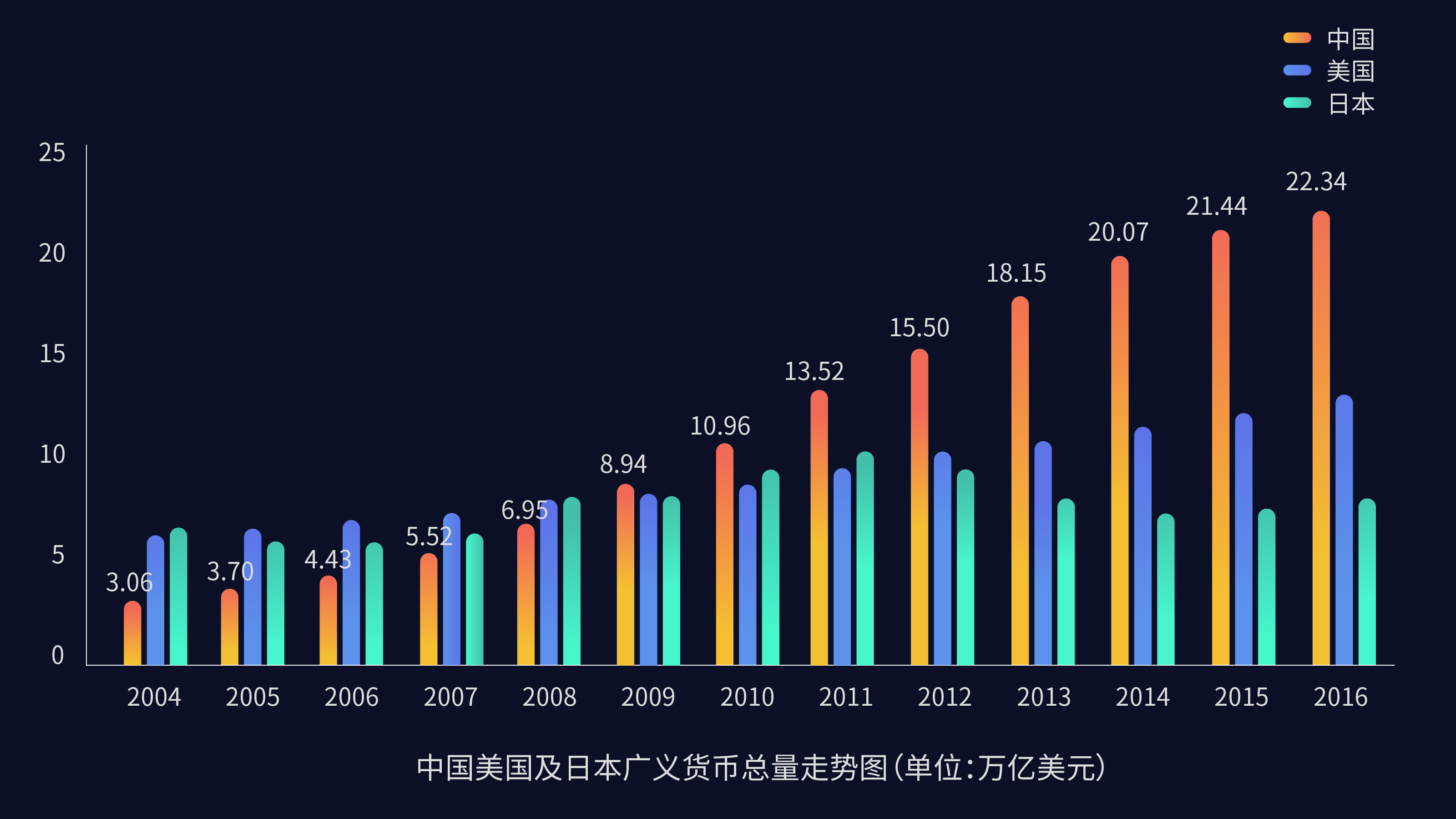 为什么要做资产配置 为什么要做资产配置