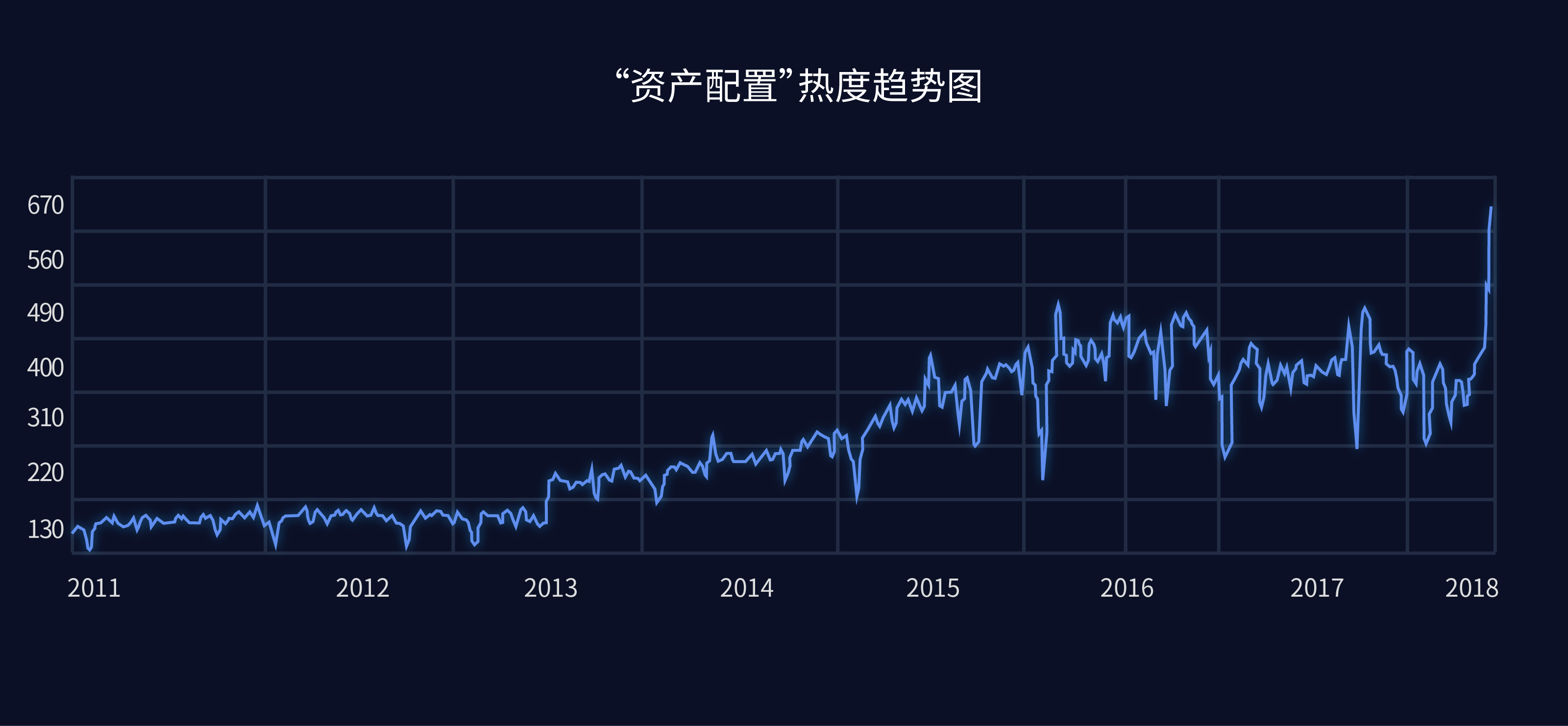 为什么要做资产配置 为什么要做资产配置