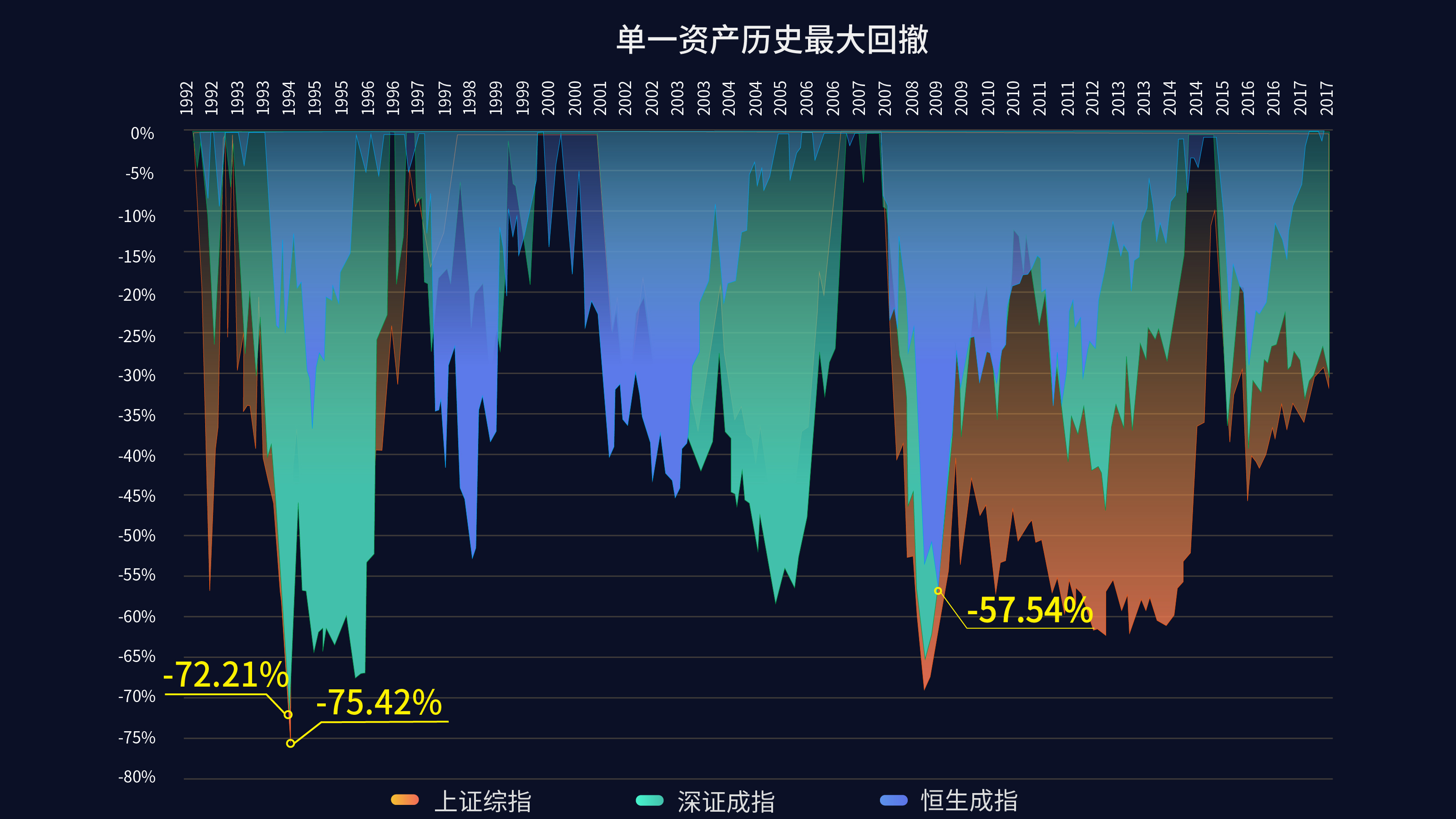 为什么要做资产配置 为什么要做资产配置