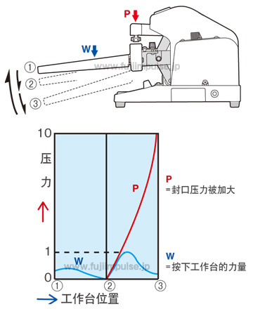 FS系列