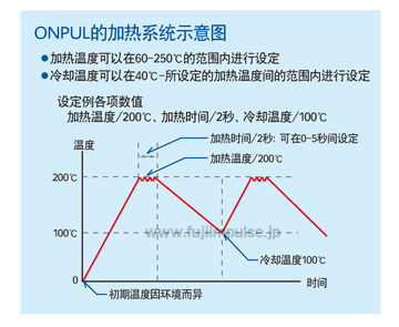 OPL系列