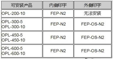 OPL系列