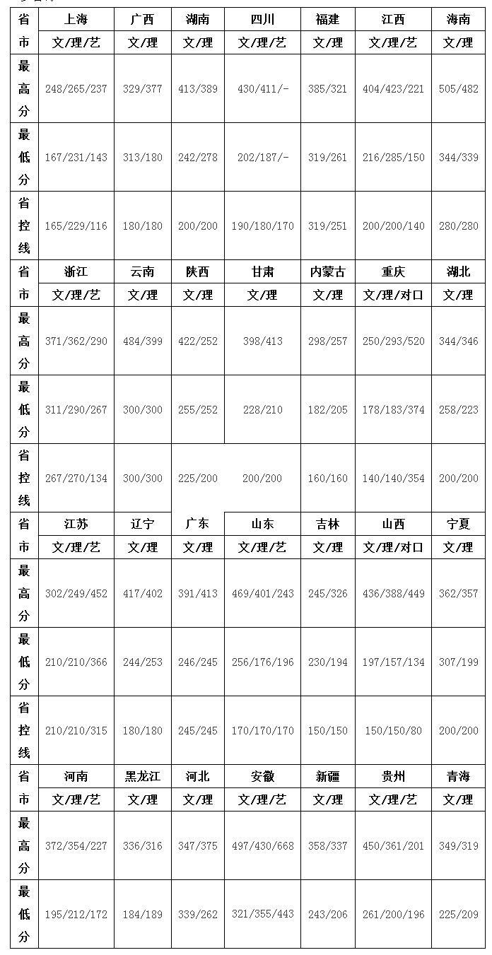 上海立达职业技术学院2017年招生热点回答