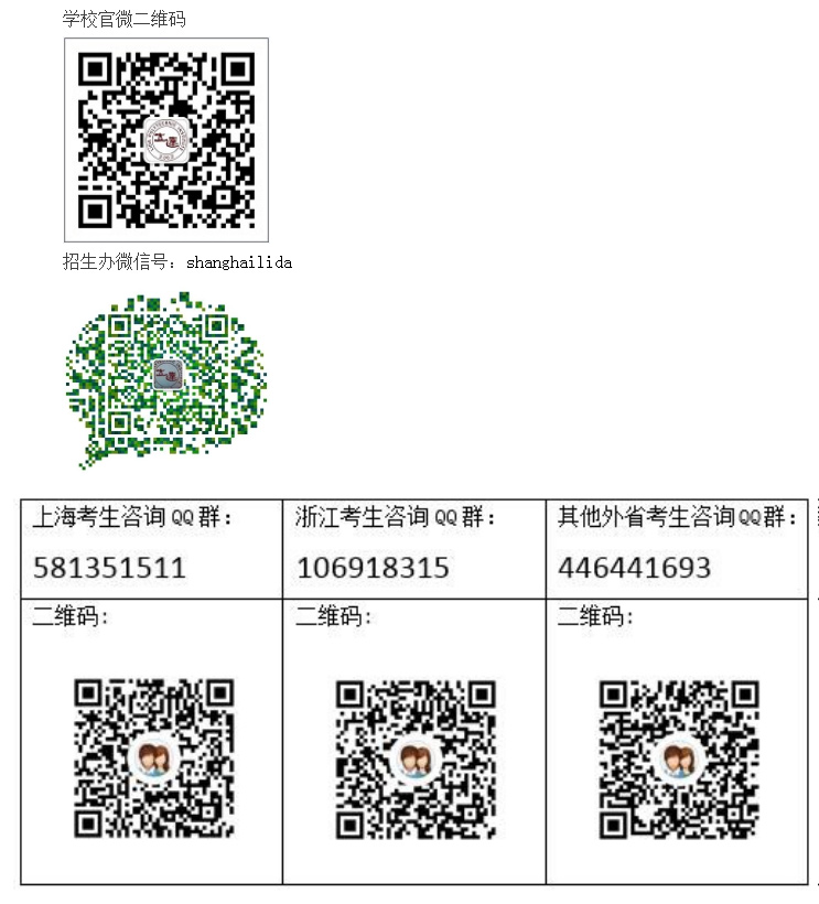 上海立达职业技术学院2017年招生热点回答