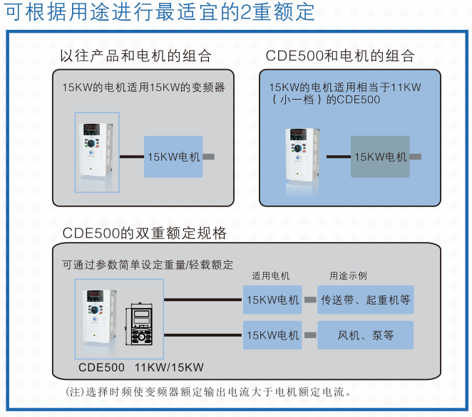 CDE500 series high-performance medium-voltage VFD