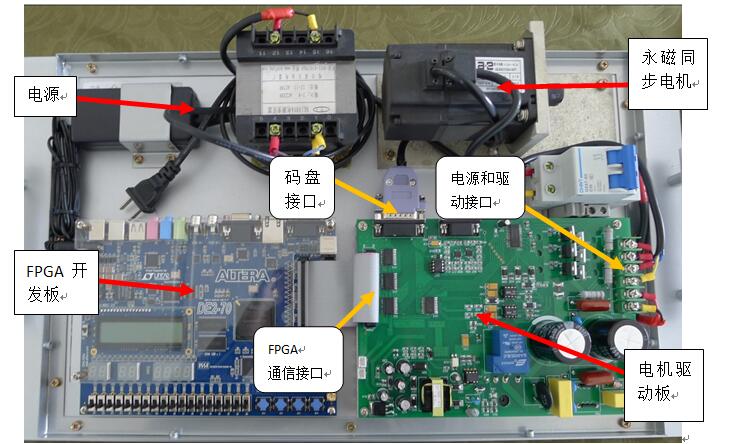 基于SOPC的永磁同步电机控制系统 基于SOPC的永磁同步电机控制系统