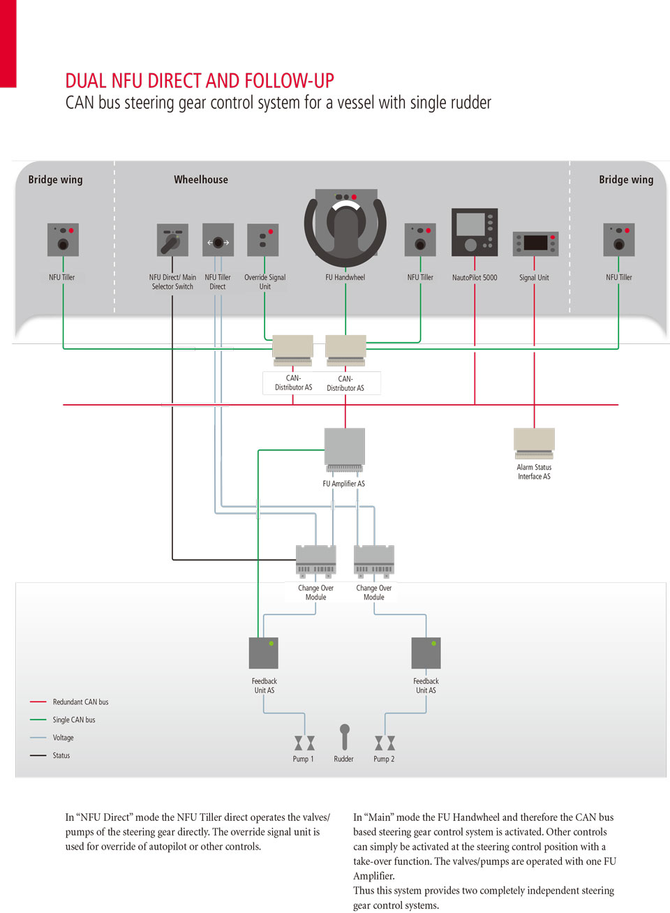 Raytheon Nautosteer Steering Control System