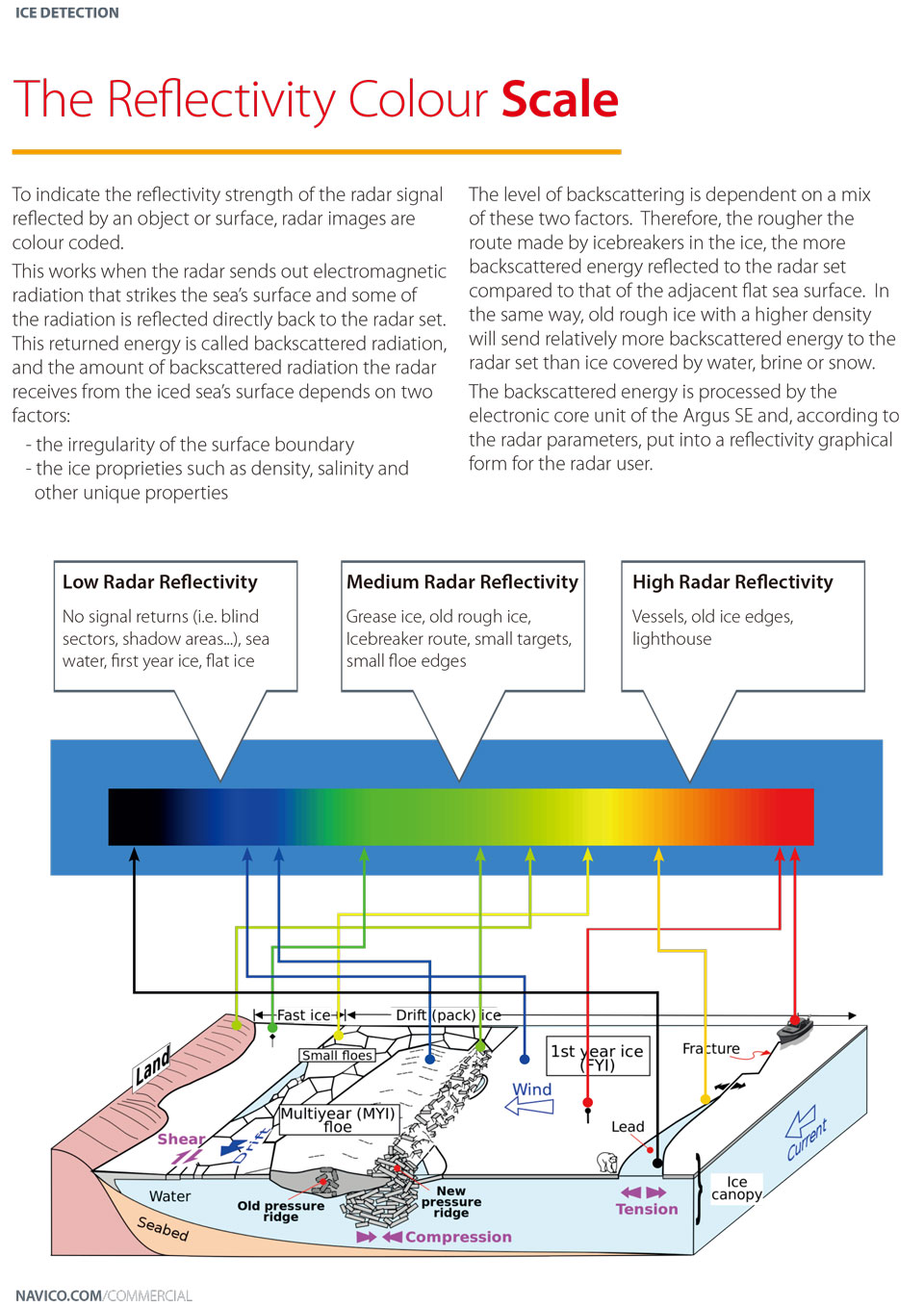 ICE DETECTION RADAR