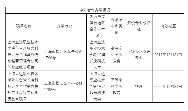 我校国际交流中心中外合作办学情况