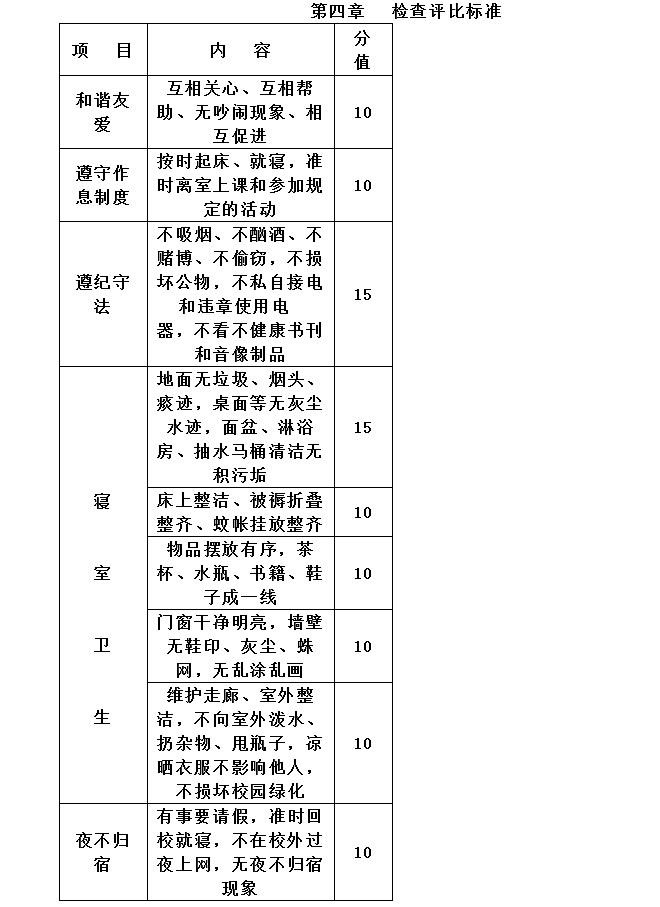 上海立达职业技术学院创建学生文明公寓实施办法