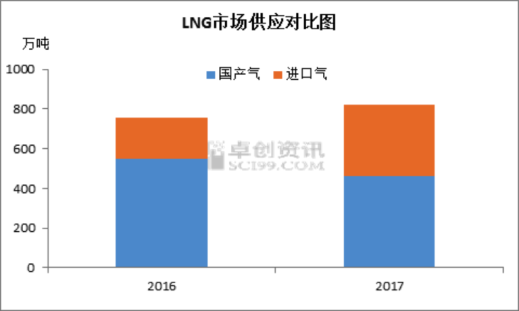市场供应大幅下滑 下周行情向好 市场供应大幅下滑 下周行情向好