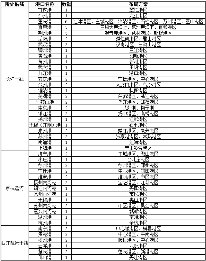 专项布局方案出台 助力LNG加注行业发展 专项布局方案出台 助力LNG加注行业发展