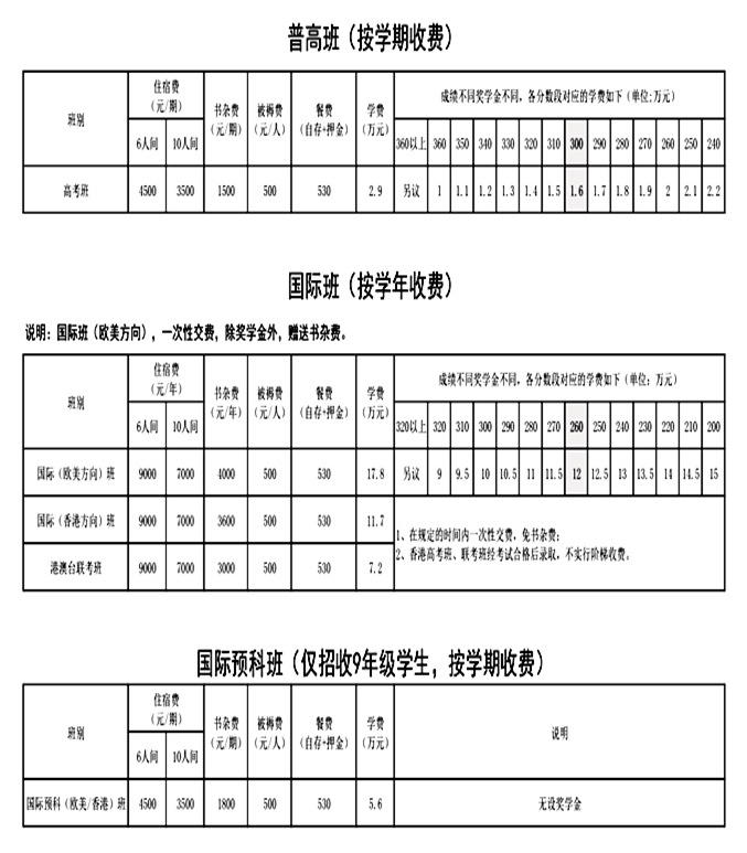 深圳市格睿特高级中学缴费标准公示