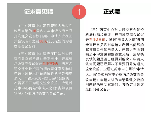 临床试验新政解读！这7点药企一定要注意