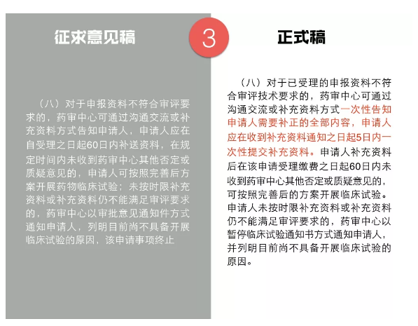 临床试验新政解读！这7点药企一定要注意