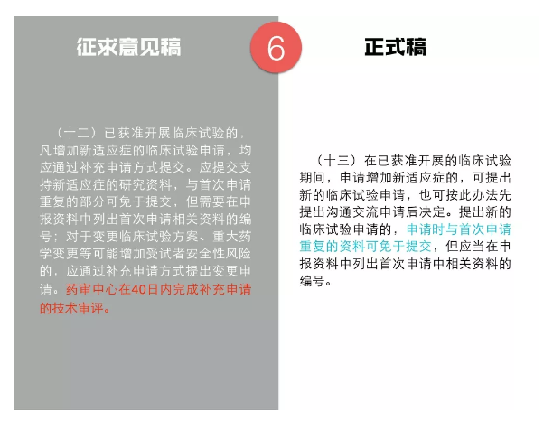 临床试验新政解读！这7点药企一定要注意