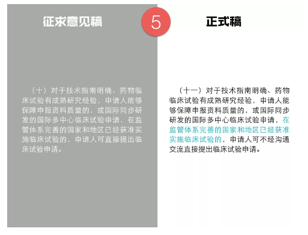 临床试验新政解读！这7点药企一定要注意