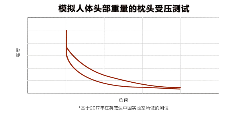 SUPPORT系列