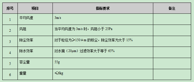 风机过滤器